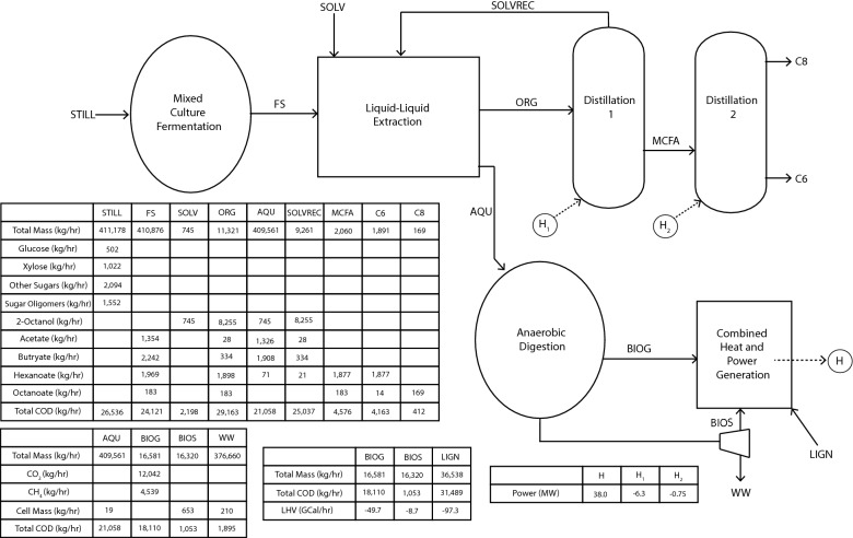 Fig. 7