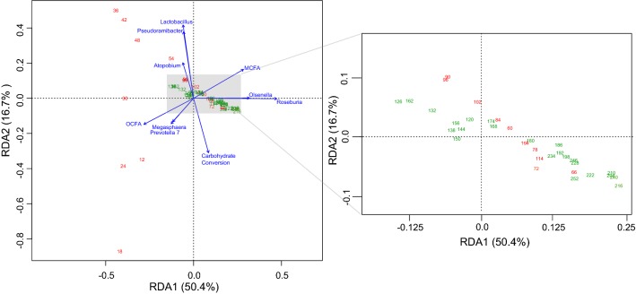 Fig. 6