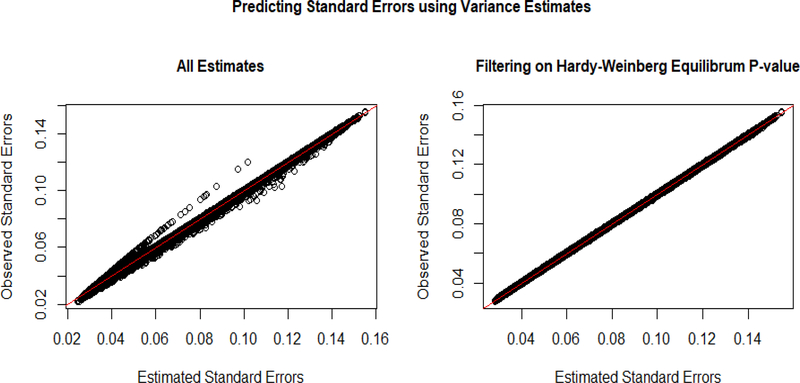 Fig 4.