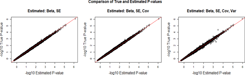 Fig 5.