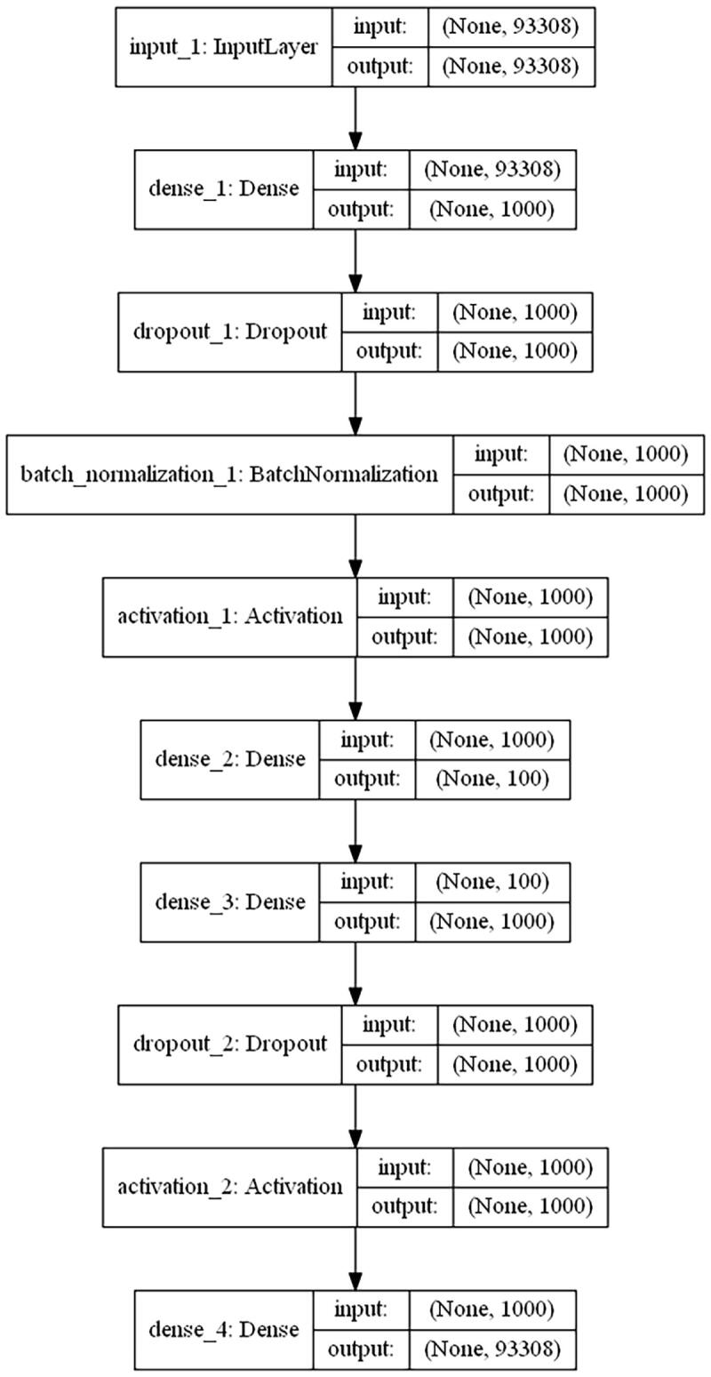 Supplementary figure 1