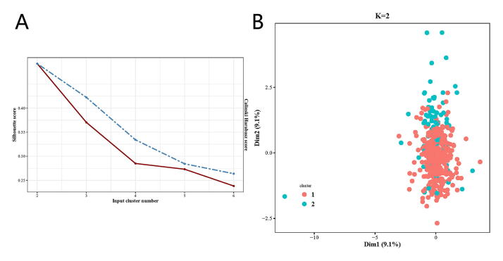 Supplementary figure 3