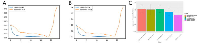 Supplementary figure 2