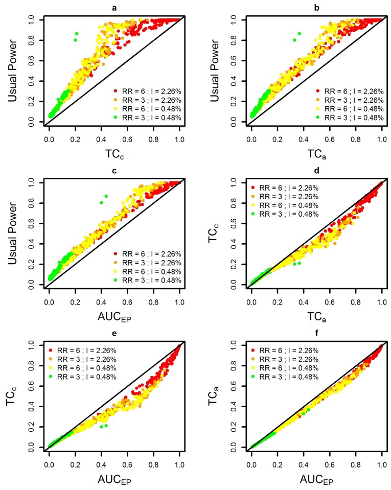 Fig 6