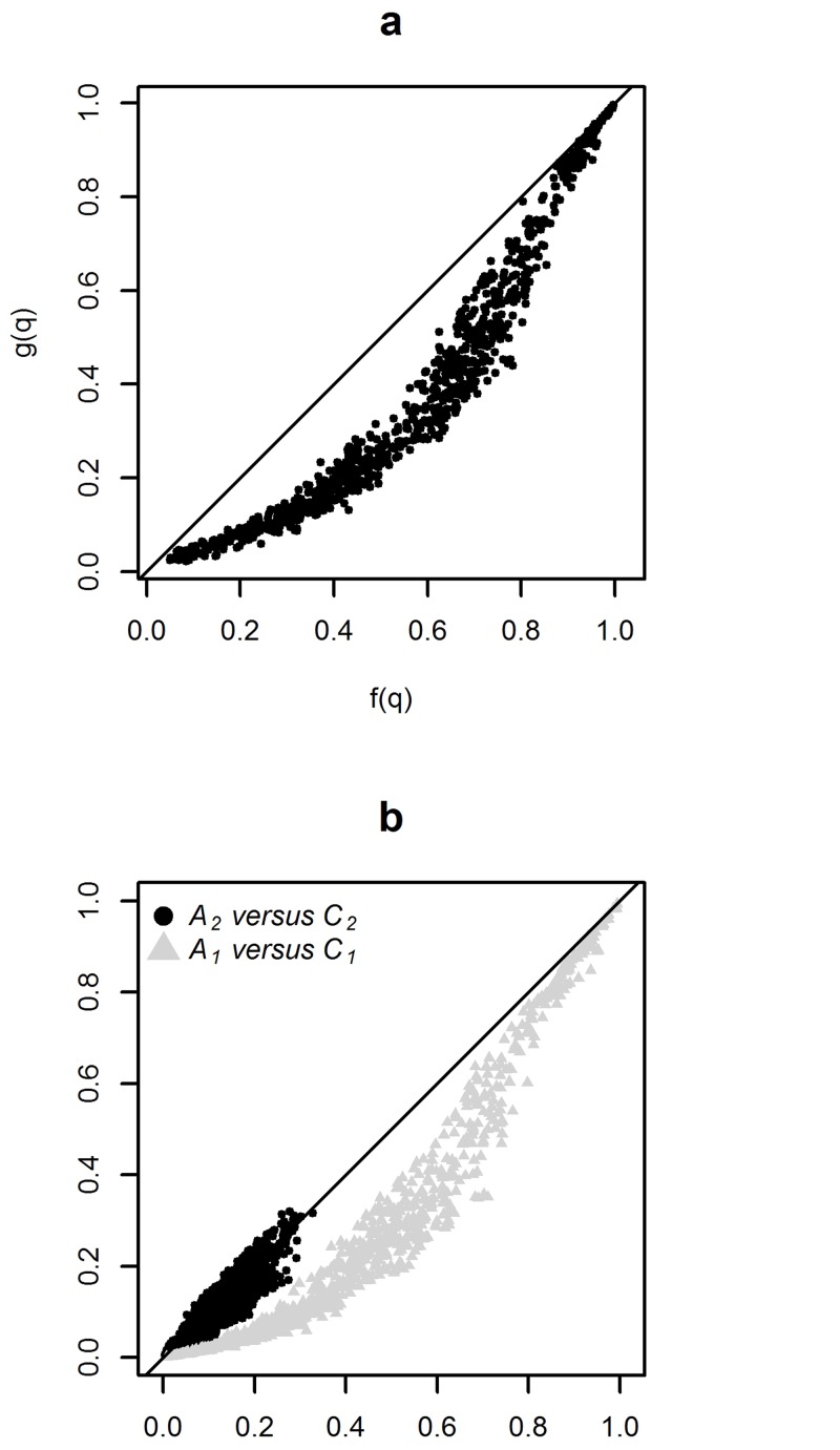 Fig 9