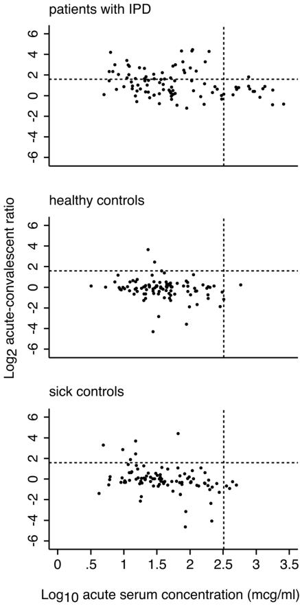 FIG. 3.