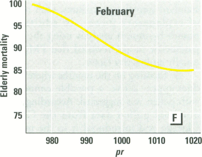 Figure 2. F