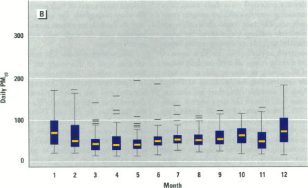 Figure 1. B