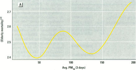 Figure 3. A