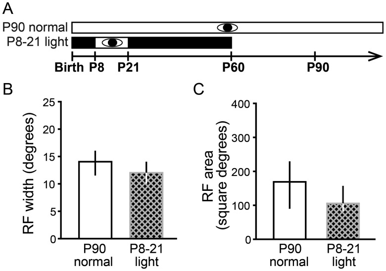 Figure 10.