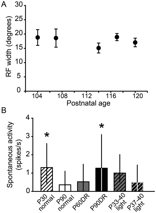 Figure 6.