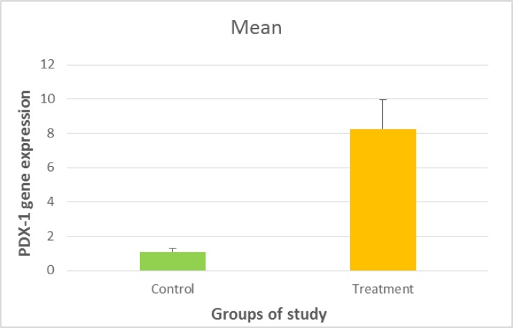 Figure5