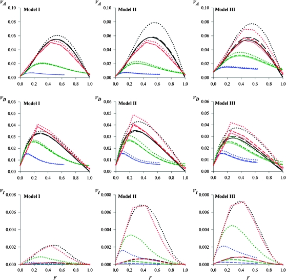 Figure 4.—