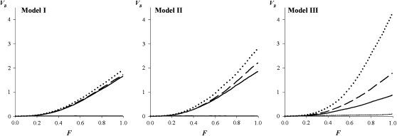 Figure 5.—