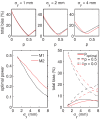 FIG. 7.