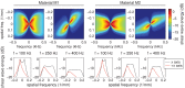 FIG. 4.