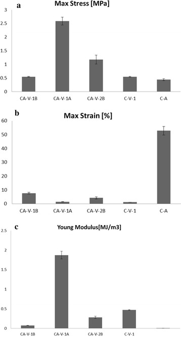 Fig. 10