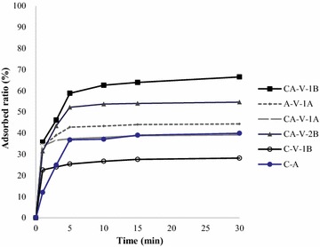 Fig. 1