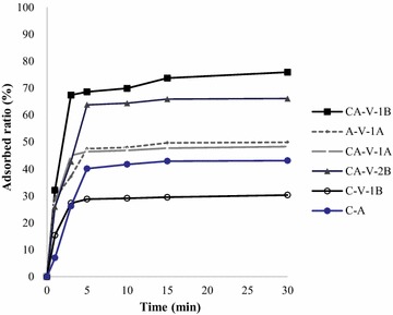 Fig. 2