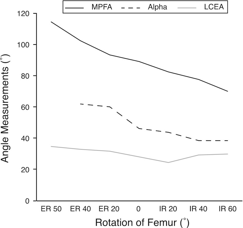 Fig. 4