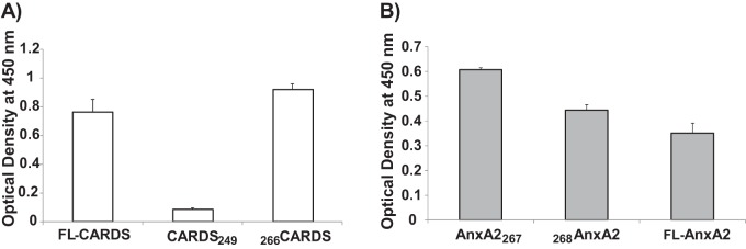 FIG 3 