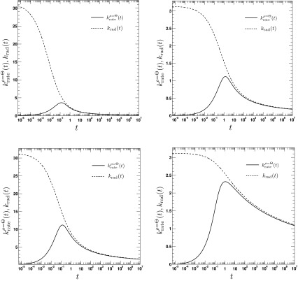 FIG. 6.