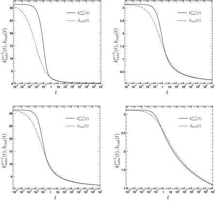 FIG. 7.