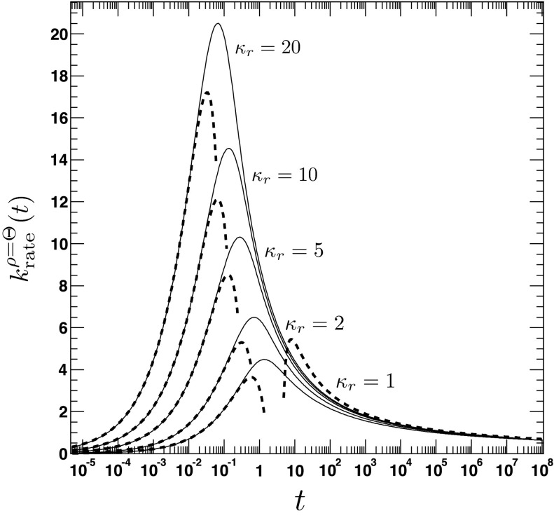 FIG. 5.