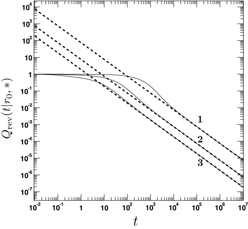 FIG. 9.