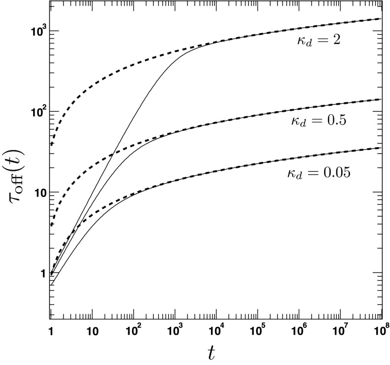 FIG. 8.