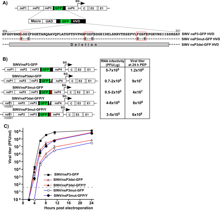 Fig 4