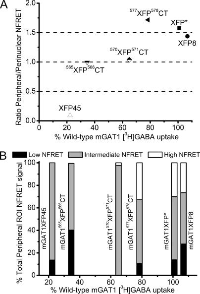 Figure 14.