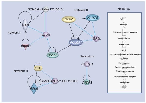 Figure 6