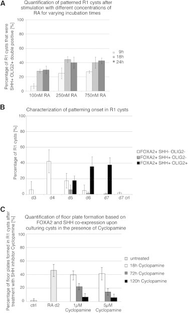 Figure 6