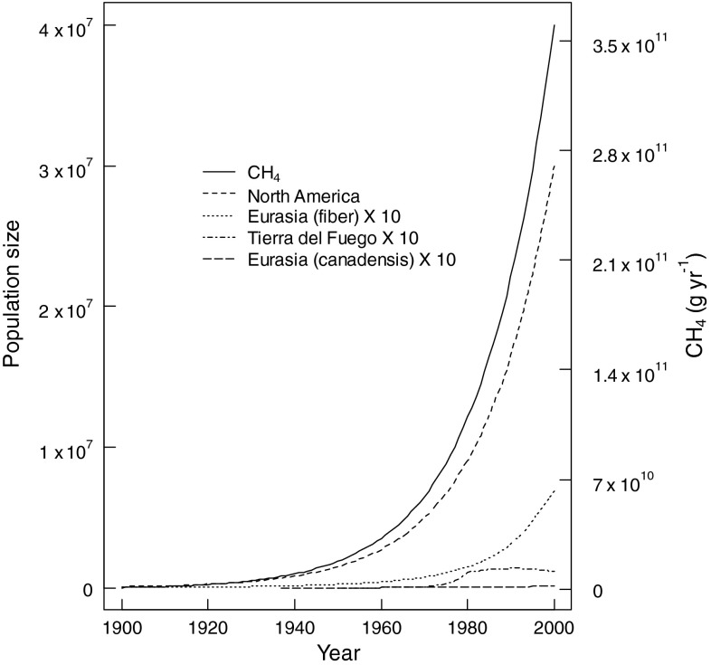 Fig. 3