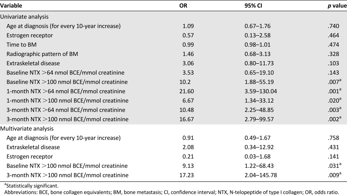 graphic file with name theoncologist_15527t2.jpg