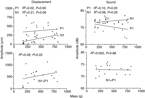 Fig. 14.