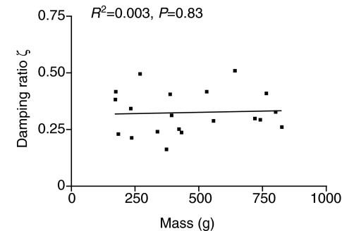 Fig. 12.