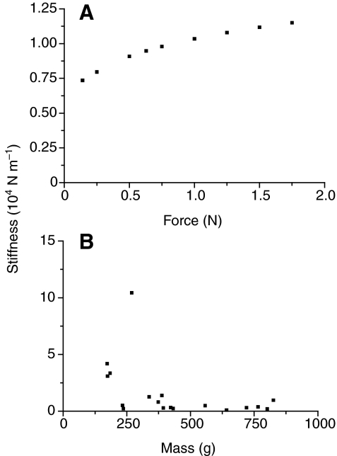 Fig. 7.