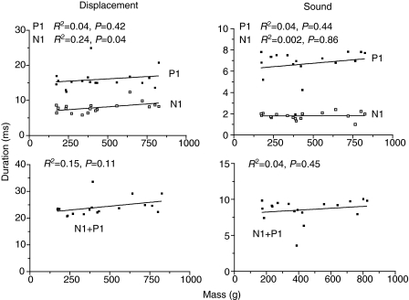 Fig. 13.