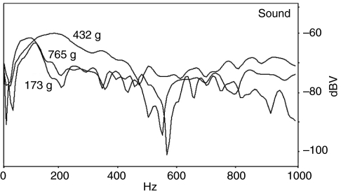 Fig. 10.