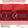 Graphical abstract