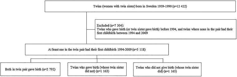 Figure 1