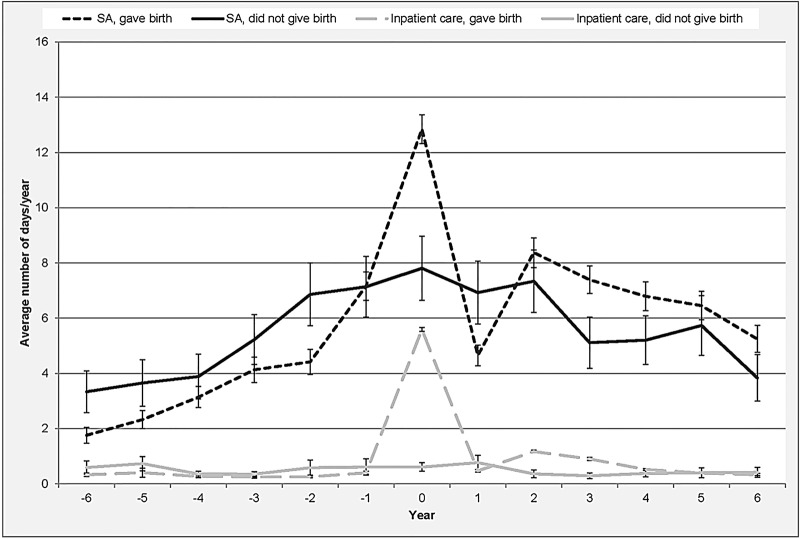 Figure 2