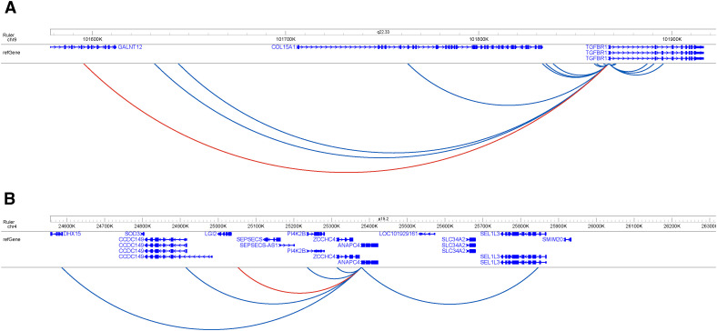 Figure S4.