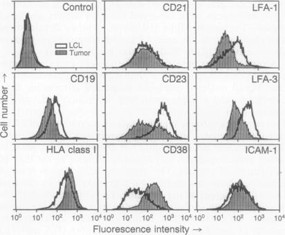 graphic file with name pnas01099-0369-a.jpg