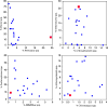 Extended Data Figure 6