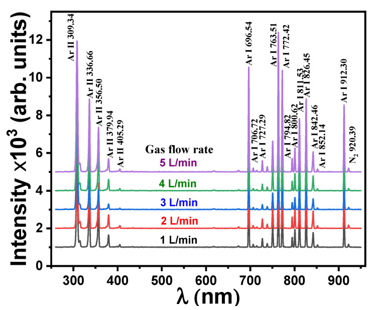 Figure 9