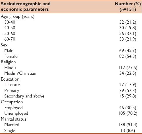 graphic file with name AJM-5-16-g001.jpg