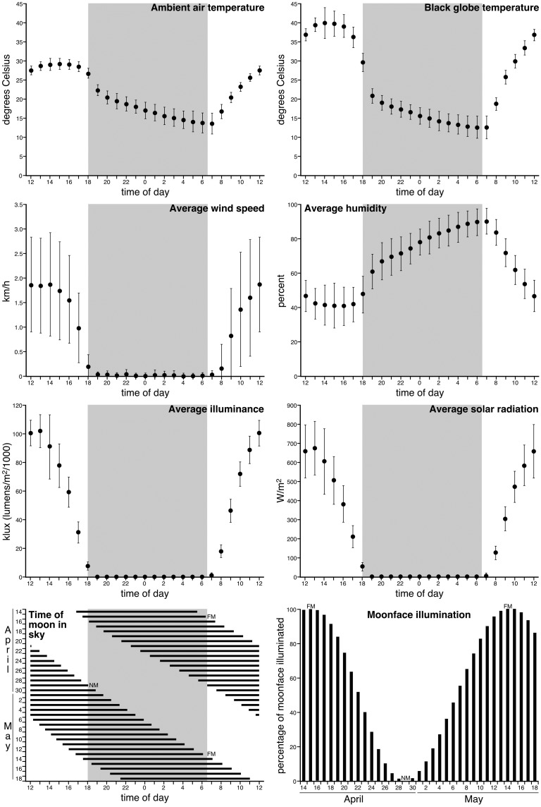 Fig 10